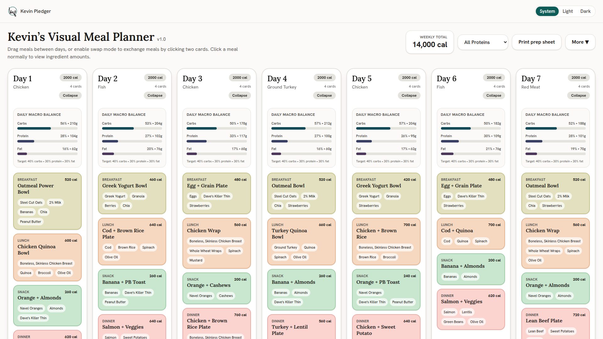 The live board at version 1.0 at desktop width, before any sync. The site header with the theme toggle runs across the top. Below it, the title with a v1.0 label, a weekly total of 14,000 calories, a protein filter, a print button and a More menu. The same seven day columns, each at exactly 2,000 calories, with a daily macro balance panel of carb, protein and fat bars above the meal cards.