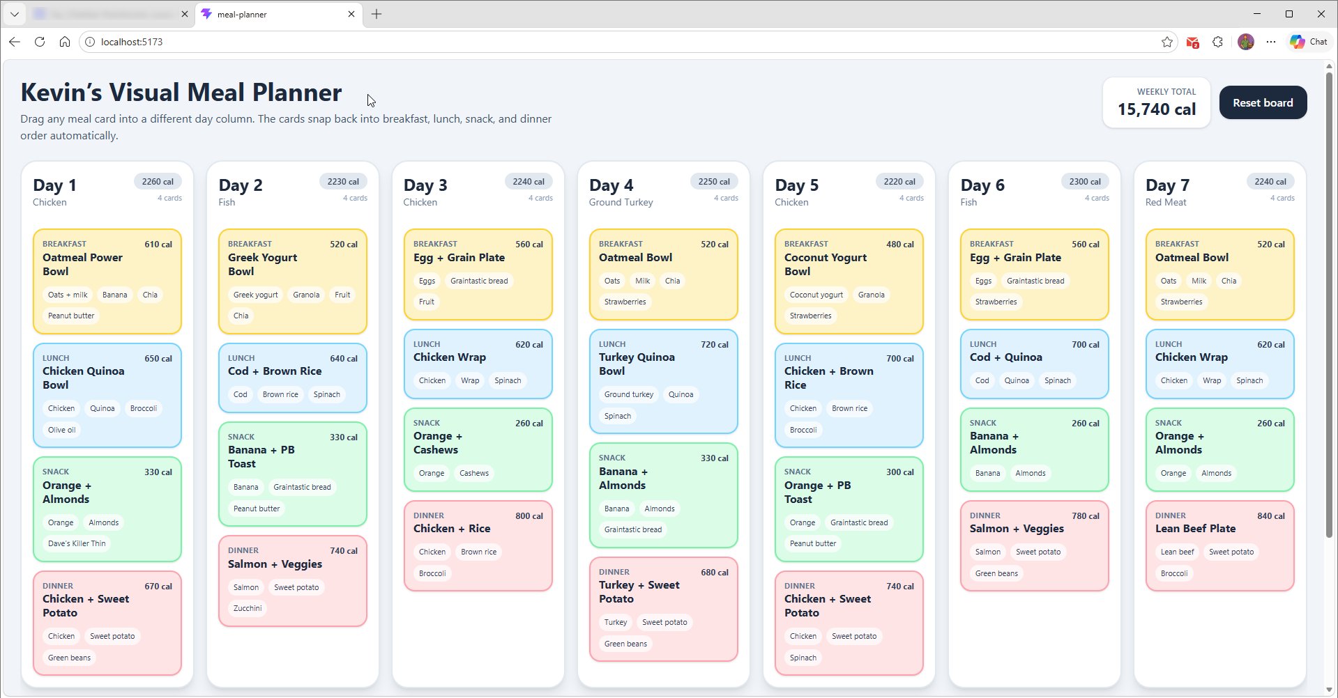 The first version of the board in a browser whose address bar reads localhost:5173, running on my own computer. Seven day columns side by side, each holding four color-coded meal cards: breakfast in yellow, lunch in blue, snack in green and dinner in pink. Every card shows its calories and a few ingredient tags, each day shows its own total, and the week totals 15,740 calories.