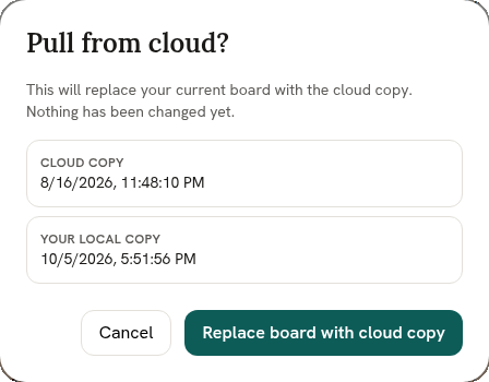 A dialog titled "Pull from cloud?" It reads: "This will replace your current board with the cloud copy. Nothing has been changed yet." Below that, the cloud copy is dated 8/16/2026, 11:48:10 PM and the local copy 10/5/2026, 5:51:56 PM, with two buttons: Cancel, and Replace board with cloud copy.